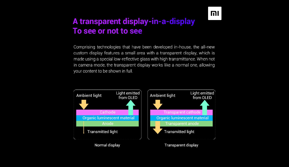 Xiaomi explains in-display camera tech