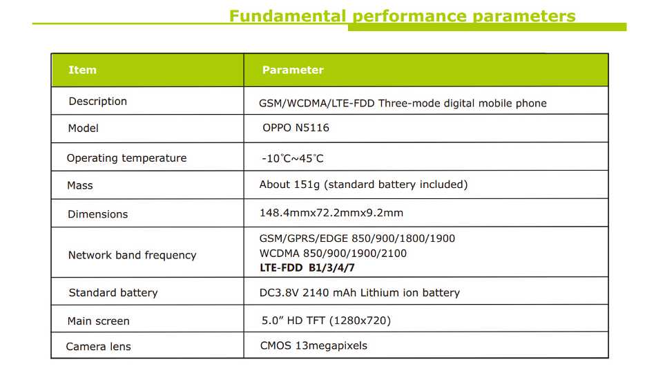 Oppo N1 mini