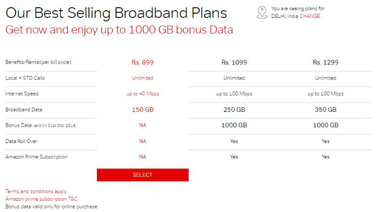 Airtel Broadband plans