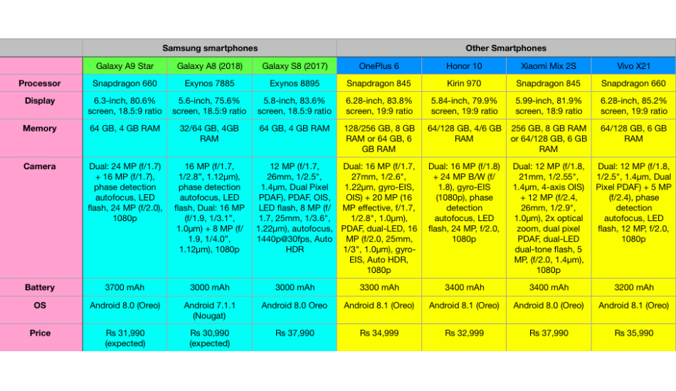 True Mid-range smartphones