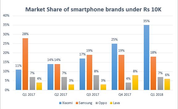 samsung all mobile market price