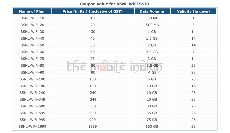 BSNL WiFi hotpot coupons