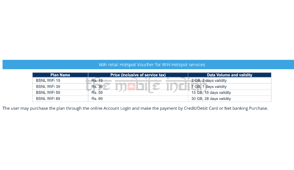 BSNL WiFi hotpot Vouchers