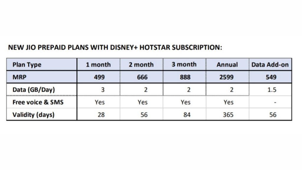 Jio Disney+ Hotstar plans