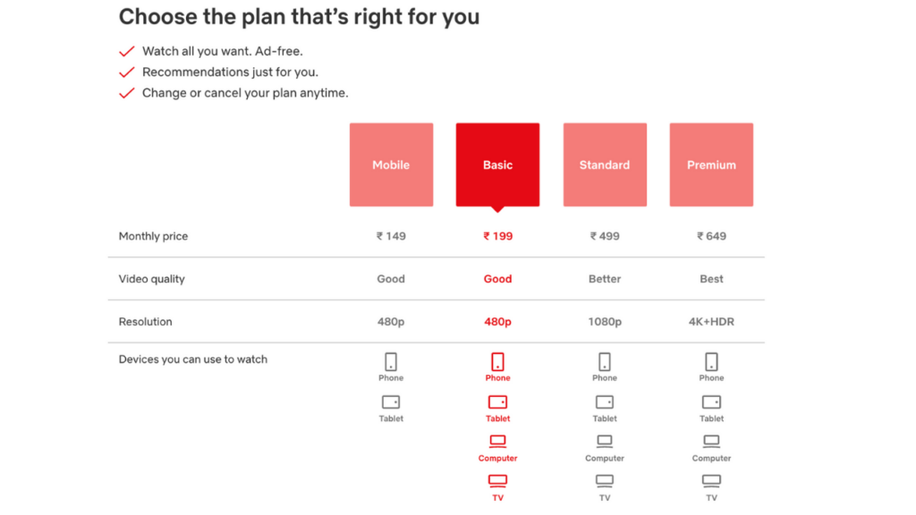 Netflix announces new plans for Indian market, better than competition?