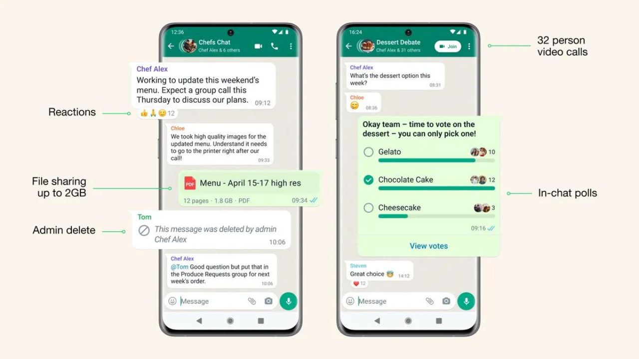 WhatsApp Communities feature is now rolling out globally, 32