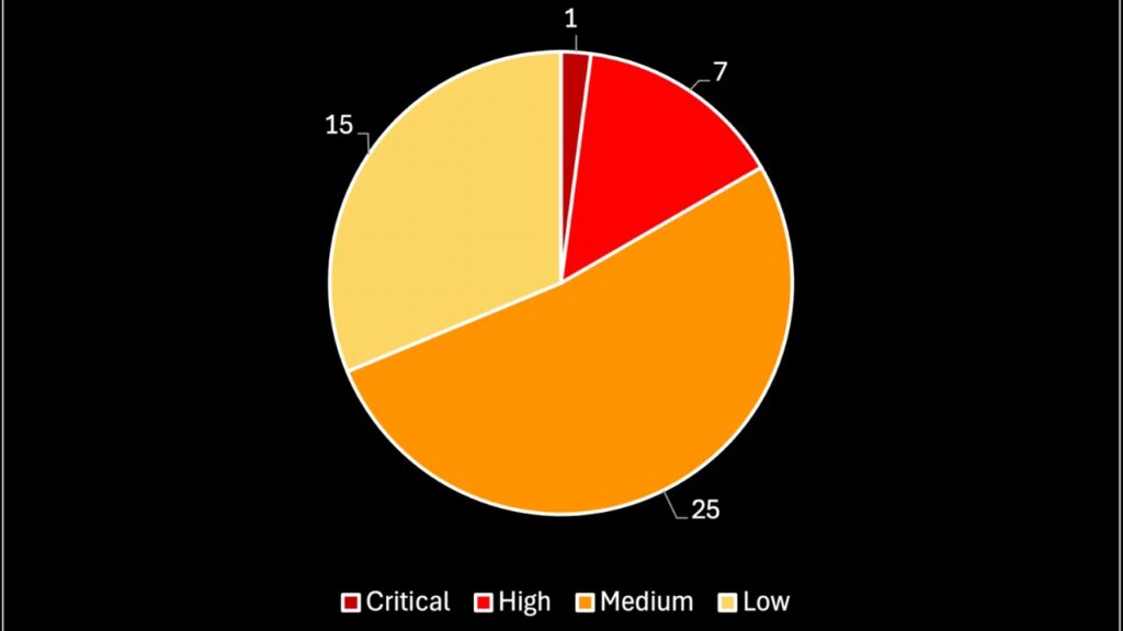 New mobile malware families protected against in Q3