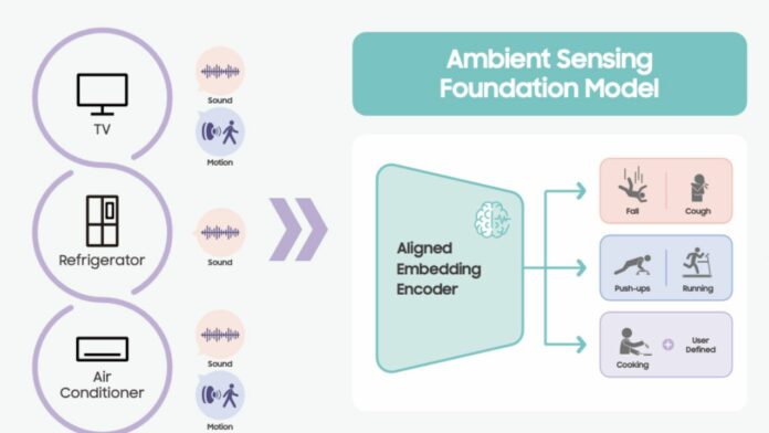 Ambient Sensing Technology for SmartThings